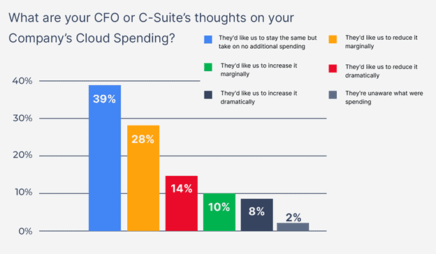 C-Suite Cloud Computing Thoughts